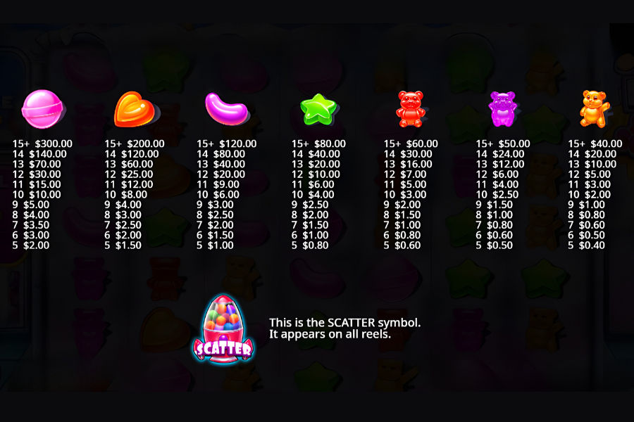 sugar rush super scatter slot paytable